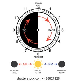 Learning Time Clock vector
