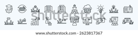 Learning and training thin icon set containing adaptive learning,continuous learning ,technical training,online test,online quiz
