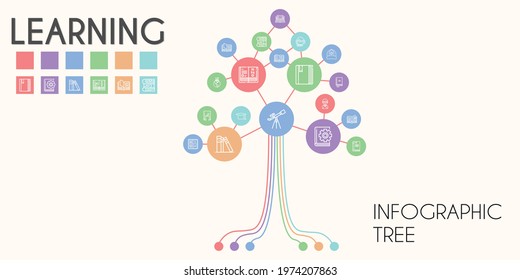 learning vector infographic tree. line icon style. learning related icons such as library, books, teacher, cap, open book, student, mortarboard, book, science book, math