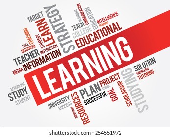 LEARNING word cloud, business concept