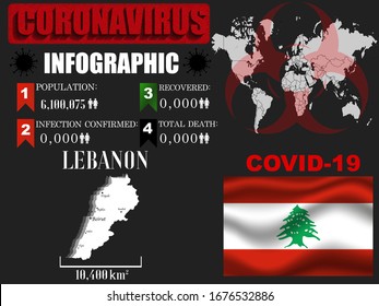 Lebanon Coronavirus COVID-19 outbreak infograpihc. Pandemic 2020 vector illustration background. World National flag with country silhouette, data object and symbol