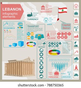 Lebanon landmark architecture. Statistical data in infographic. Vector illustration