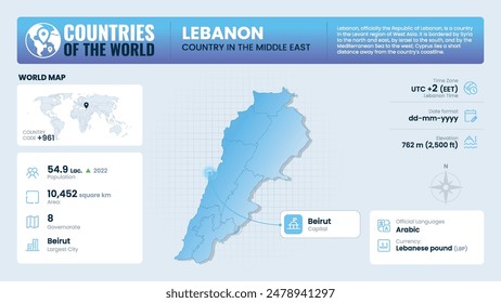 Lebanon Map Detailed Insights on Geography, Population and Key Facts-Vector Design