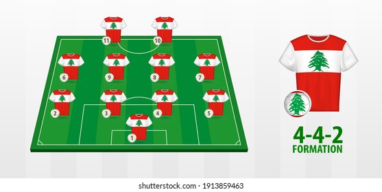 Lebanon National Football Team Formation on Football Field. Half green field with soccer jerseys of Lebanon team.