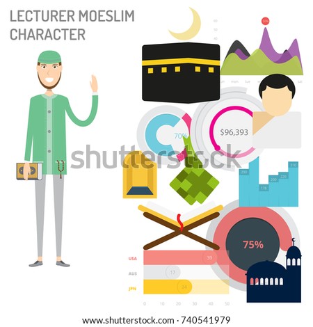 Lecturer Moeslim Character