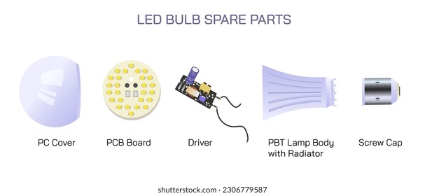 LED bulb Spare parts Vector illustration. LED Bulb anatomy. Screw Cap, Socket E27, PBT lamp body, LED Driver, Radiator, PCB board, PC Cover. LED light manufacturing process. Manual assembles of bulb.