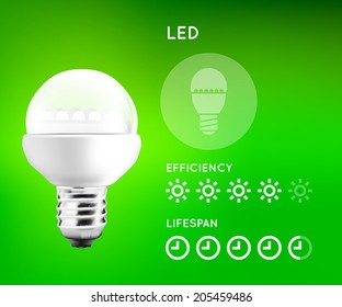 LED Light Bulb Infographic