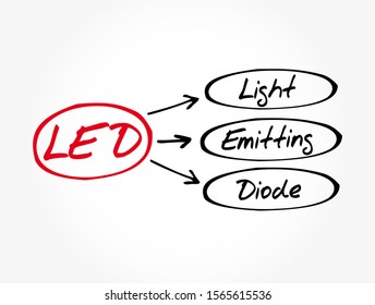 LED - Light Emitting Diode acronym, technology concept background