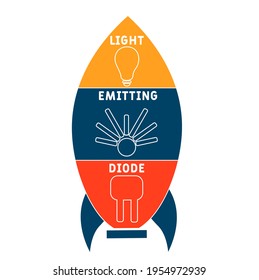 LED - Light Emitting Diode acronym. business concept background.  vector illustration concept with keywords and icons. lettering illustration with icons for web banner, flyer, landing page