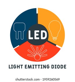 LED - Light Emitting Diode acronym. business concept background.  vector illustration concept with keywords and icons. lettering illustration with icons for web banner, flyer, landing page