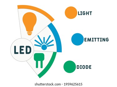 LED - Light Emitting Diode acronym. business concept background.  vector illustration concept with keywords and icons. lettering illustration with icons for web banner, flyer, landing page