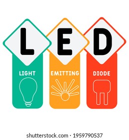 LED - Light Emitting Diode acronym. business concept background.  vector illustration concept with keywords and icons. lettering illustration with icons for web banner, flyer, landing page