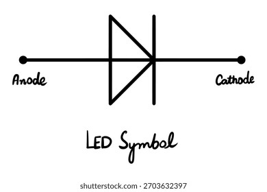 El símbolo del led claramente etiqueta el ánodo y el cátodo para el diseño y la educación electrónicos del circuito, diodo emisor de luz