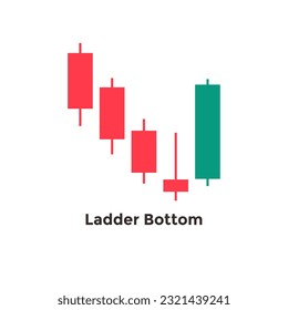 ledder bottom candle stick reversal pattern 