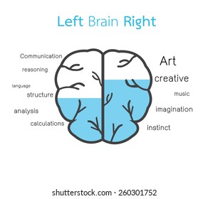 Left brain and right brain