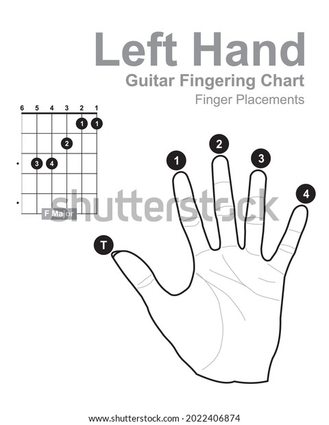 Left Hand Guitar Fingering Charts. Finger\
Placements. fingering chart. finger position on guitar fretboard.\
how to play guitar. left hand finger\
outline.
