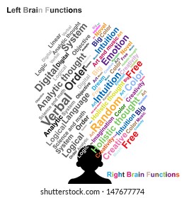 Left and Right brain function illustration