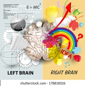 Left and Right brain functions