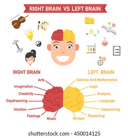Left and right brain functions,vector illustration