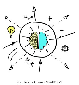 Left and right brain hemispheres with functions