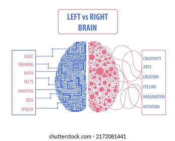 tabla de imaginación y lógica cerebral izquierda y derecha