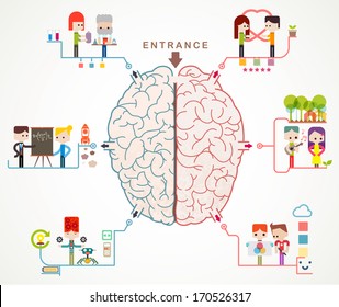 Left and right brain maze with correct path functions,  Cerebral function and analytical thinking concept