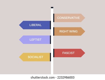 Left, right, and centrist political views depicted as a signpost with arrows pointing different directions