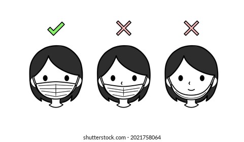 From the left, it shows correct wearing, wrong wearing with a nose, and wrong wearing with a mask on the chin.
