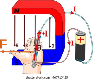 Left-hand rule