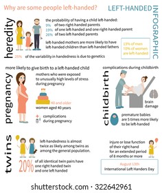 Left-handed Info graphic. Information about causes of left-handedness.
