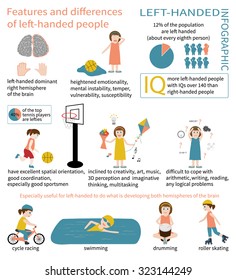 Left-handed Info graphic. Information about the characteristics and distinctive traits of lefties.