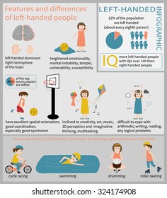 Left-handed Info graphic. Information about the characteristics and distinctive traits of lefties.