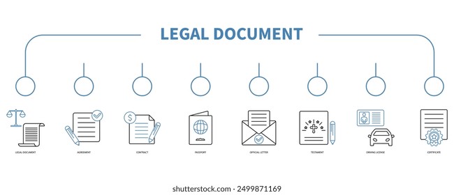 Documento legal Anuncio Web Icono Concepto de Ilustración vectorial