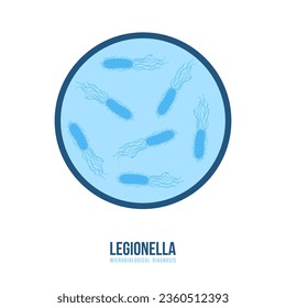 Legionella bacteria vector. Microbiological diagnosis bacterium legionella. Bacterial Legionnaires disease concept. Symbol of legionella test isolated. Microorganisms flat illustration. Vector