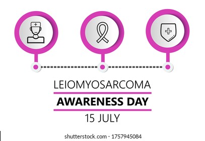 Leiomyosarcoma awareness day concept vector. Health care and medical event celebrate in 15 July. Sarcoma, cancer diereses info-graphic illustration.