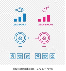 Lele Bakar Vs Ayam Concept Data