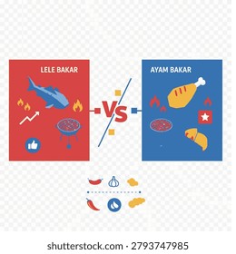 Lele Bakar Vs Ayam Concept Viz