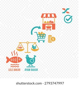 Lele Bakar Vs Ayam Concept Style