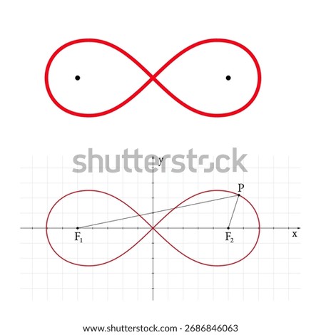 Lemniscate of Bernoulli, in geometry a plane fourth-order algebraic curve and a special case of a Cassini curve. Its graph has the shape of a closed figure eight, or of an infinity symbol. Vector