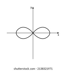 lemniscate graph of bernoulli in geometry