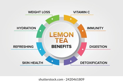 Lemon Tea benefits vector icons set infographic illustration background poster. Healthy Drink.