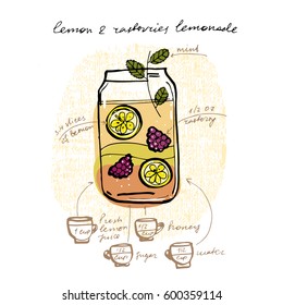 Lemonade recipe