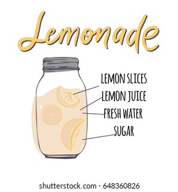 Lemonade. Summer fresh water illustration.