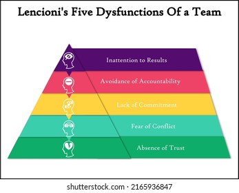 Lencionis Five Dysfunctions Team Icons Infographic Stock Vector ...