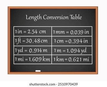 Length conversion table on black board. Science education vector illustration