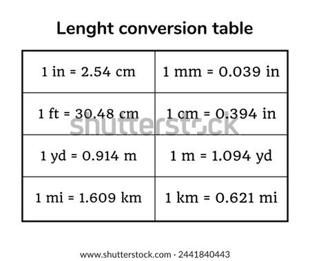 Length conversion table on the white background. Table. Education. Science. School. Vector illustration.