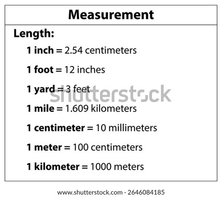 Length measurement chart: inch, foot, yard, mile, centimeter, meter, and kilometer conversions
