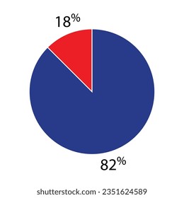 Length of the perimeter of the circle vector illustraton.