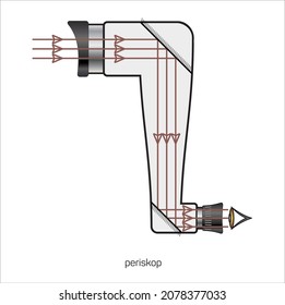 Lens Periscope Principle Physical Vector