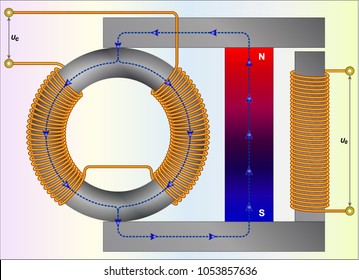 Lenz free generator
